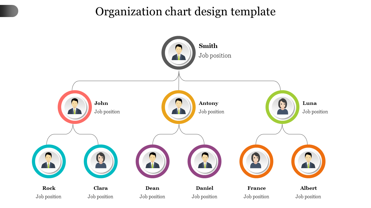 organization chart design template